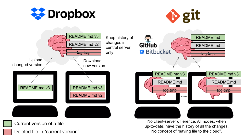 download latest version of dropbox