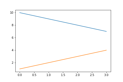 Negative Correlation