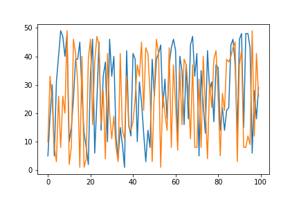 Random Data