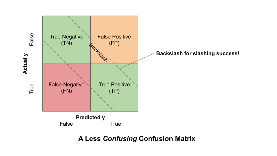 Confusion Matrix